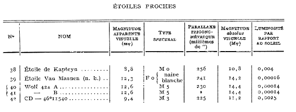 l'astronomie