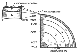 structure géophysique d'UMMO