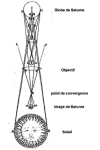 bouton système gallet