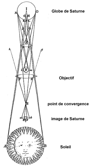 systeme