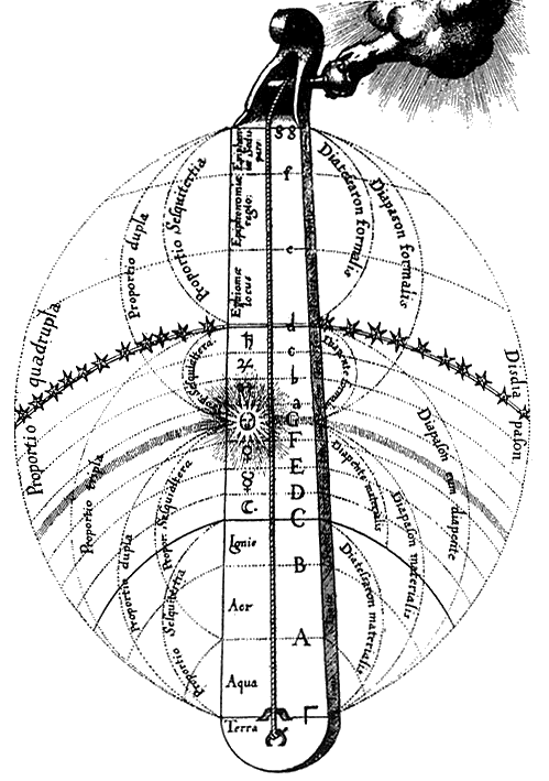 musique des sphères