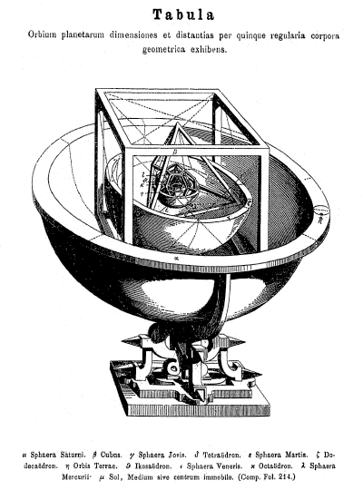 Reprsentation du systme des polydres de Kpler