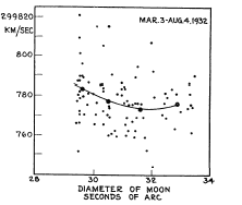 corrélation lunaire