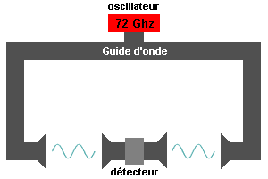 interféromètre de Froome