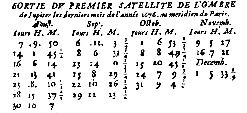 table des calculs de Cassini pour Io