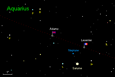 positions de Neptune